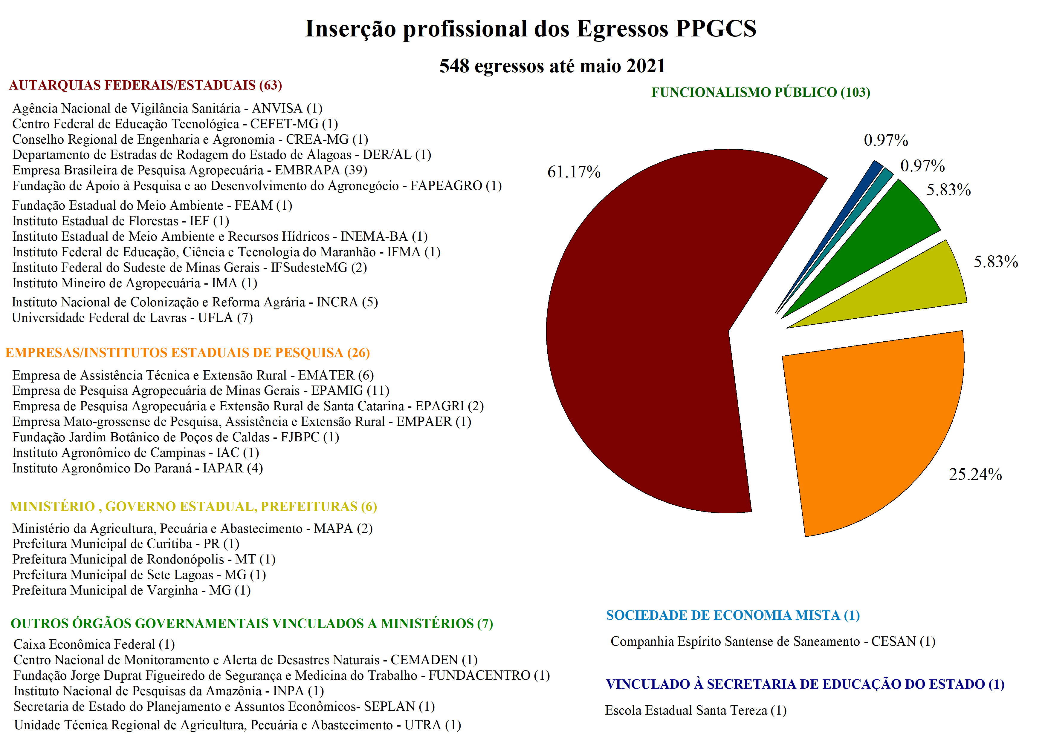 insercao no funcionalismo