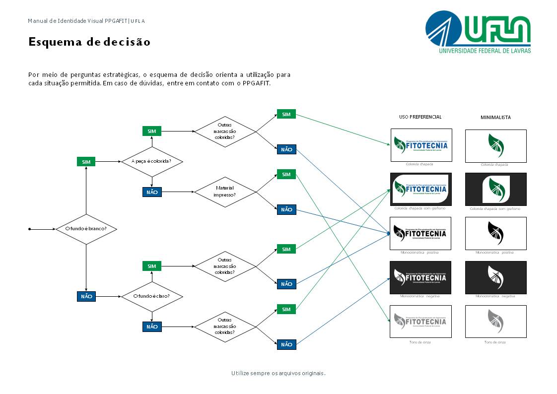 Esquema de DecisÃ£o - Logo