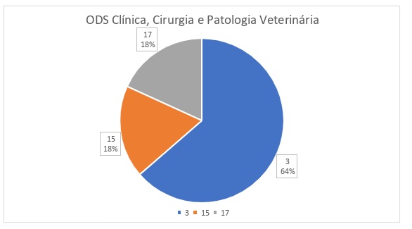 ODS 1a