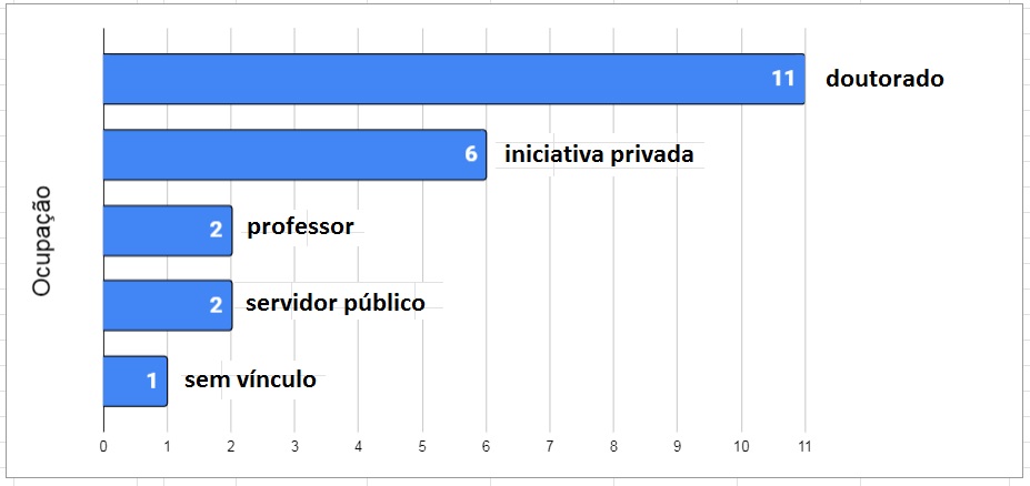 OcupaÃ§Ã£o