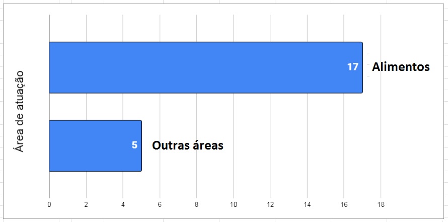 ÃÂrea de atuaÃ§Ã£o
